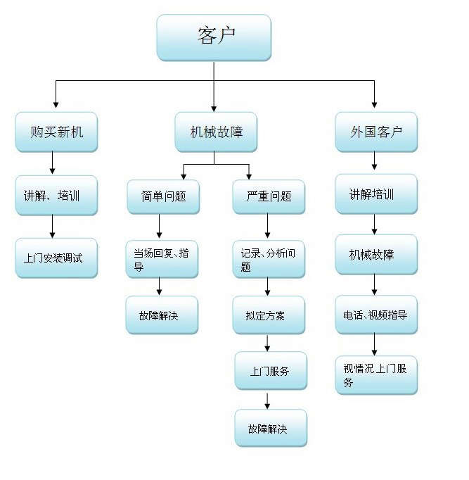 ¡���µ��ۺ����(w��)�������ƶ�